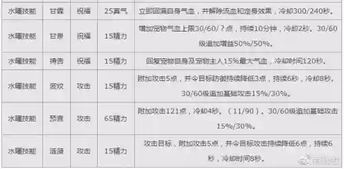 诛仙3宠物技能有加抗性的吗插图