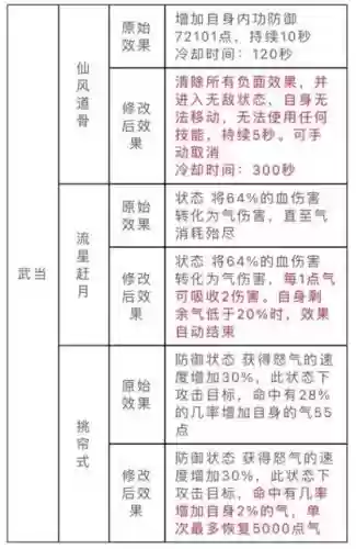 天龙八部切换技能图_1