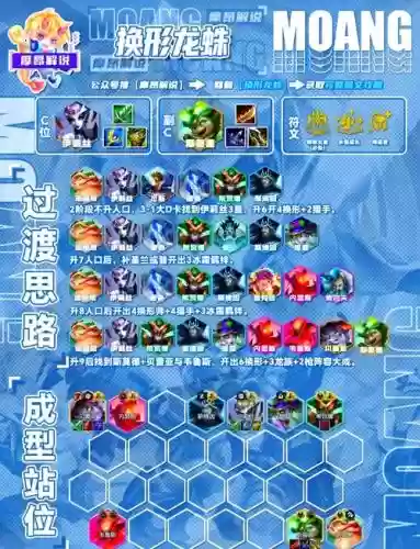 斗罗大陆ol蛛皇阵容搭配