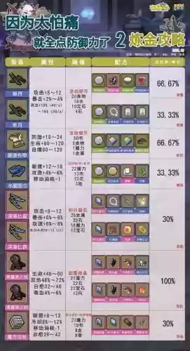 《牧羊人之心》装备插图