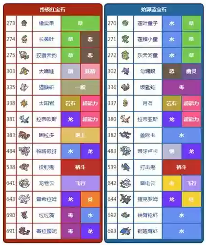 口袋怪兽蓝宝石攻略图文插图