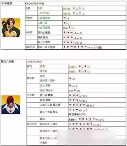 拳皇手机版怎么发技能