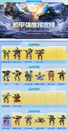 2020机甲阵容