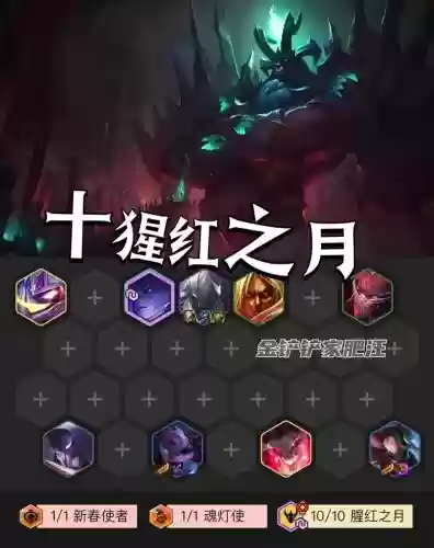 觉十阵容插图