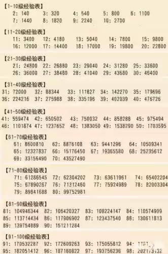 梦幻西游人物升级经验一览表插图