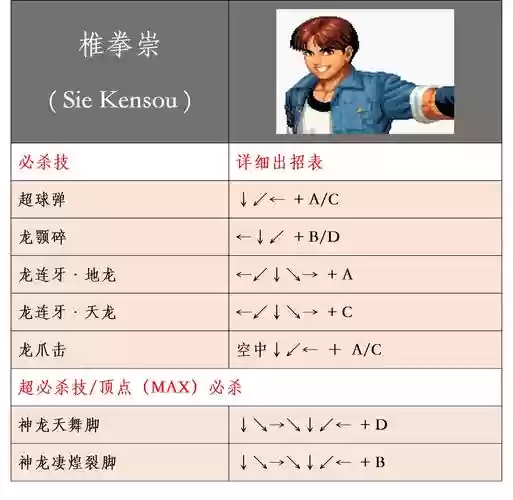 97游戏人物全部技能