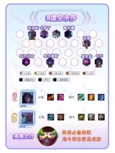 虚空最强阵容