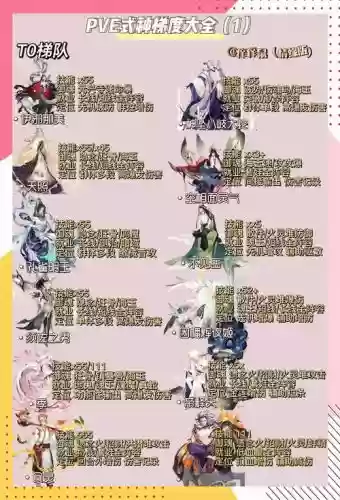 阴阳师平民新手小白攻略插图