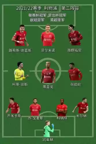 利物浦阵容图文_1