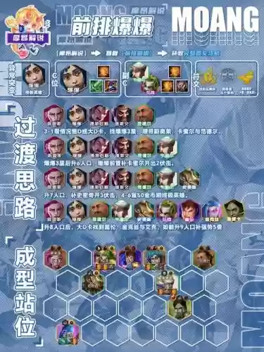 魔兽前夕阵容