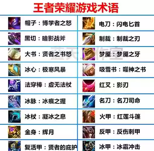 王者里的装备怎么研究插图