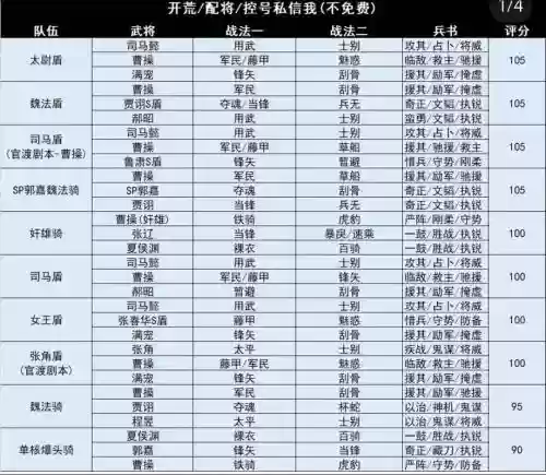 司马pk阵容插图