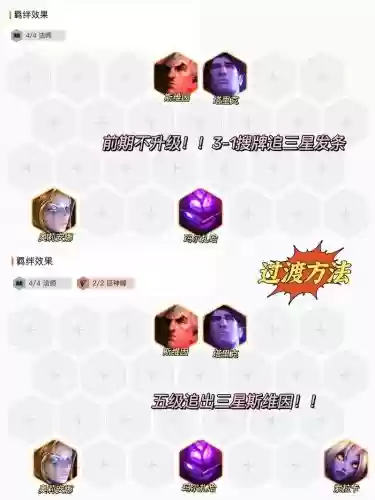 发条云顶阵容插图