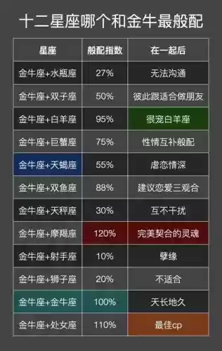 金牛阵容搭配插图1