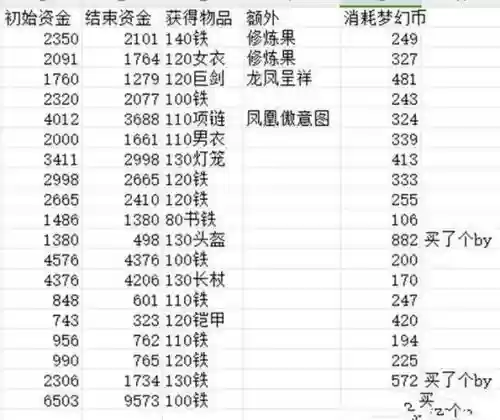 梦幻西游汇率插图