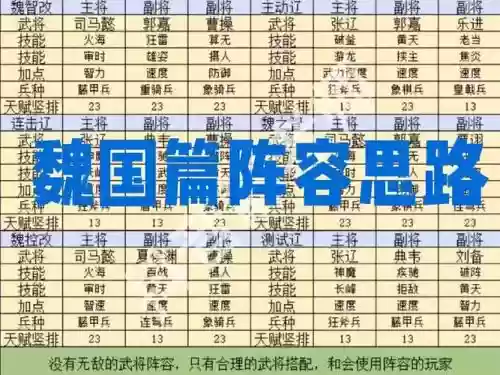 魏国阵容搭配技巧插图