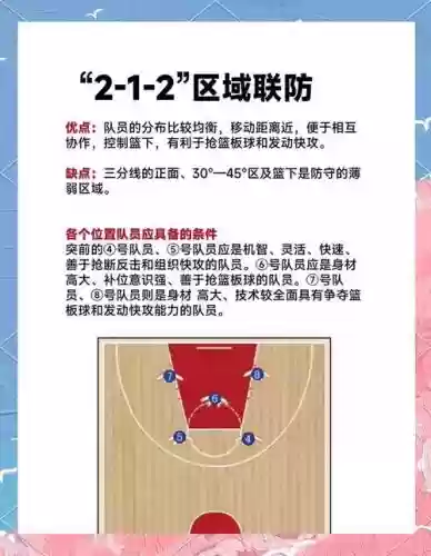 篮球回防阵容搭配插图