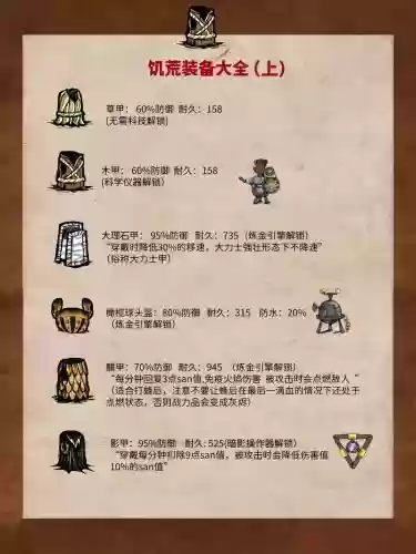 饥荒武器装备修理