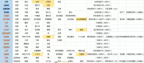 大航海之路技能介绍插图