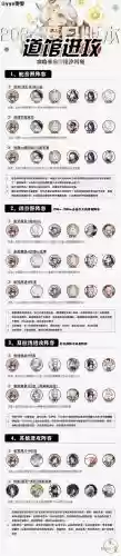 百亿悬赏阵容