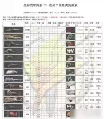 星际战甲捕鱼武器在哪里插图