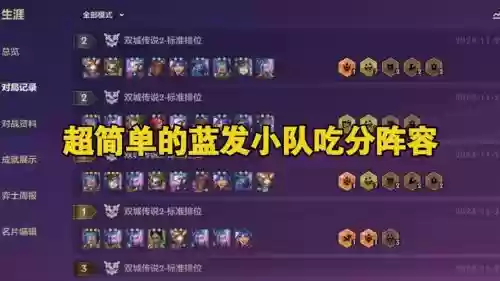 防超蓝阵容