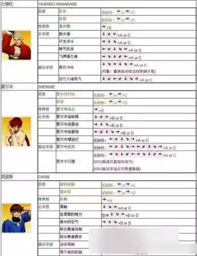 手机上拳皇怎么发技能插图