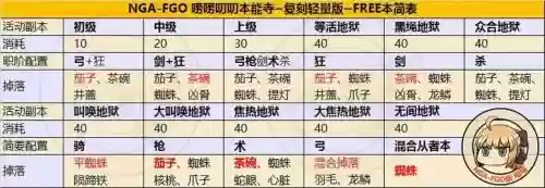 fgo本能寺轻量版攻略