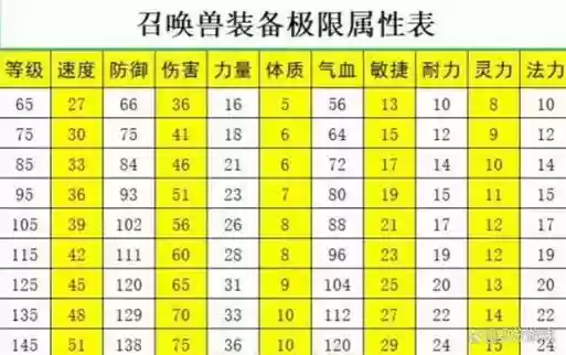 宝宝装备极限属性_1插图