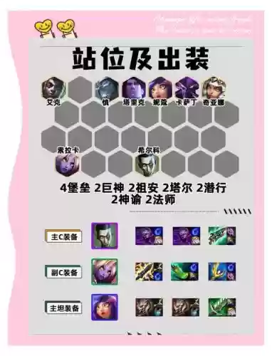 毒瘤洛阵容