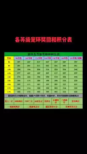 梦幻西游跑环奖励最好是什么插图