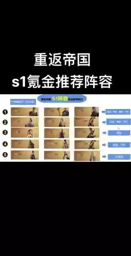 重返帝国魏兰阵容搭配最新插图1