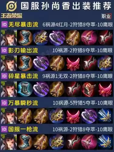 吞噬无界孙尚香搭配阵容