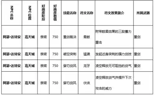 猎魂觉醒技能符文演示插图