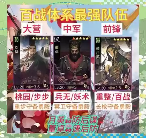 率土之滨性价比阵容插图