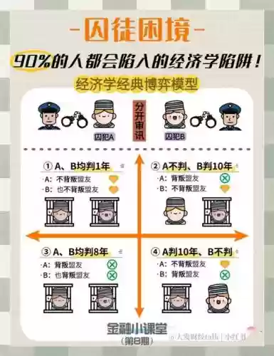 囚徒困境攻略插图