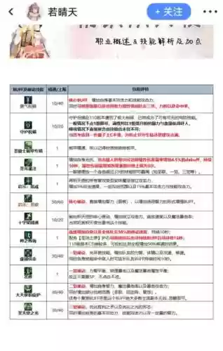 奶妈一觉技能数据_1插图