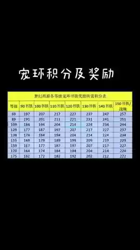 梦幻西游跑环奖励最好是什么