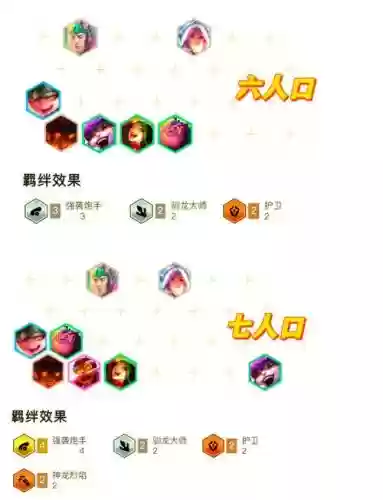 炮手阵容搭配