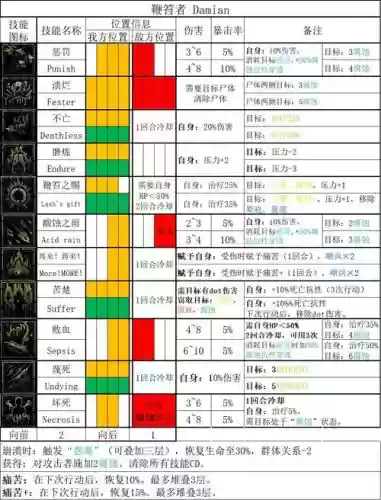 暗黑地牢技能组合插图