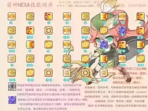 冒险岛神炮王技能加点2017