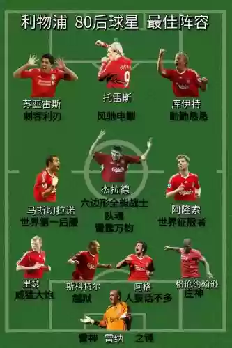 历代利物浦阵容插图