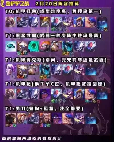 2月搭配阵容_1插图