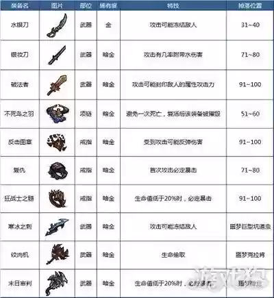 贪婪洞窟武器大全图片