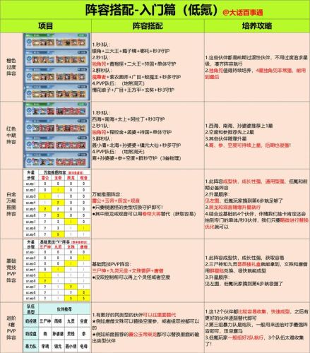 日常阵容最新搭配_1插图
