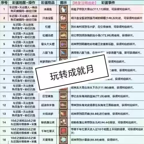 梦幻西游成就奖励哪里领插图
