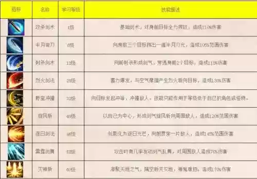 热血传奇所有战士技能_1