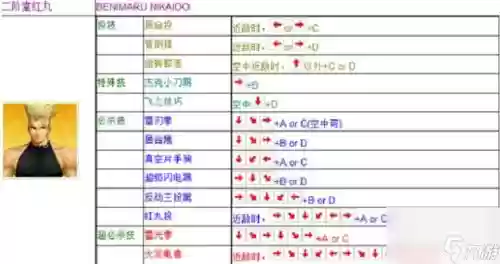 98拳皇援护的技能点要不要加插图1