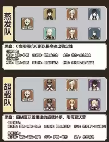 元神0氪女仆阵容怎么搭配插图1