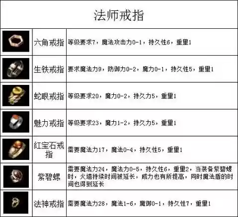 哪个传奇帮贡换装备_1